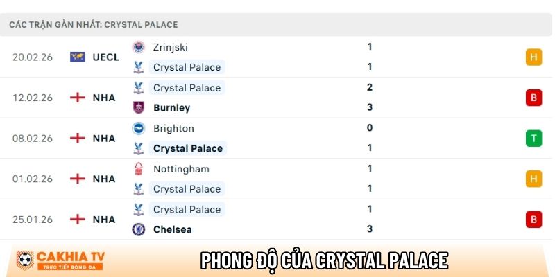 phong do cua crystal palace