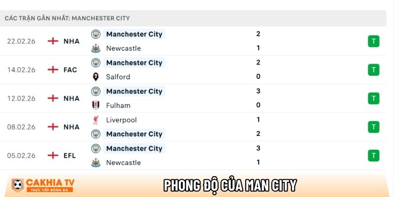 phong do cua man city