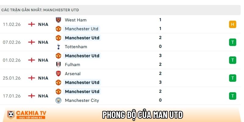 phong do cua man utd