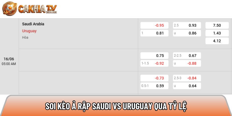 Soi kèo Ả Rập Saudi vs Uruguay qua tỷ lệ 
