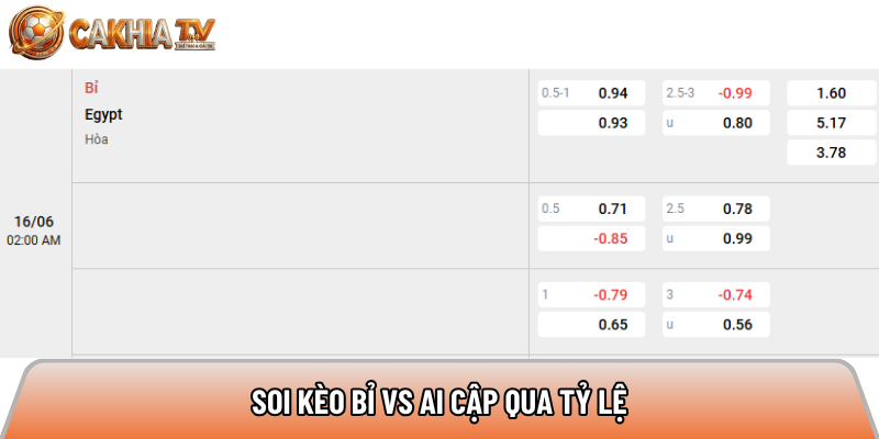 Soi kèo Bỉ vs Ai Cập qua tỷ lệ 