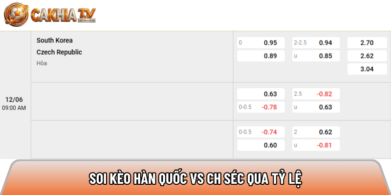 Soi kèo Hàn Quốc vs Cộng Hòa Séc qua tỷ lệ