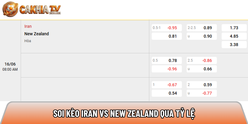 Soi kèo Iran vs New Zealand qua tỷ lệ 