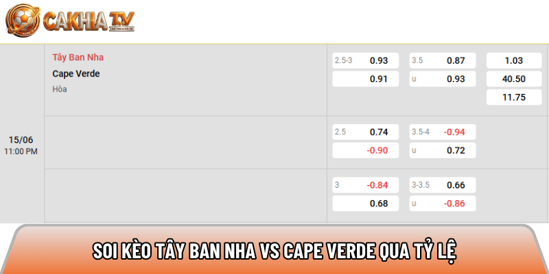 Soi kèo Tây Ban Nha vs Cape Verde qua tỷ lệ 
