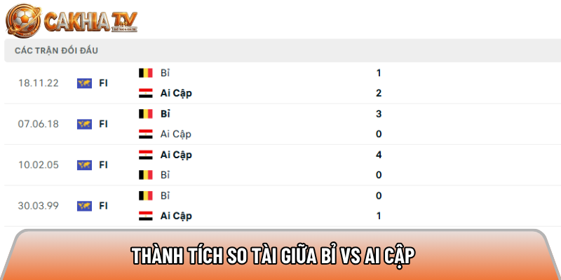 Thành tích so tài giữa Bỉ vs Ai Cập 
